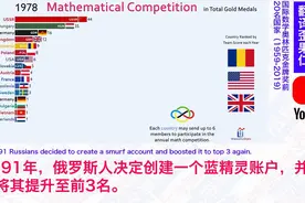 外国网友吐槽：国际数学奥林匹克金牌第一和第二都是中国人在玩图片