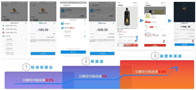 花呗分期折扣券怎么用，支付宝小程序店铺运营 配图10