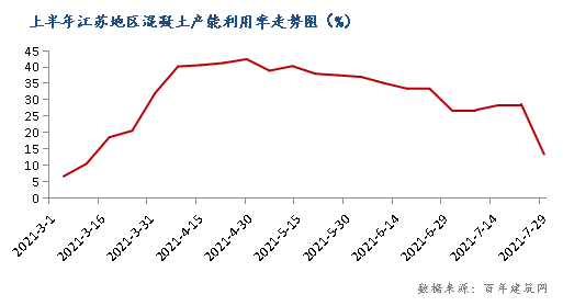现在建筑砂石原材料价格