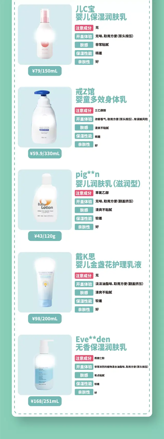 身体乳猕猴桃女孩