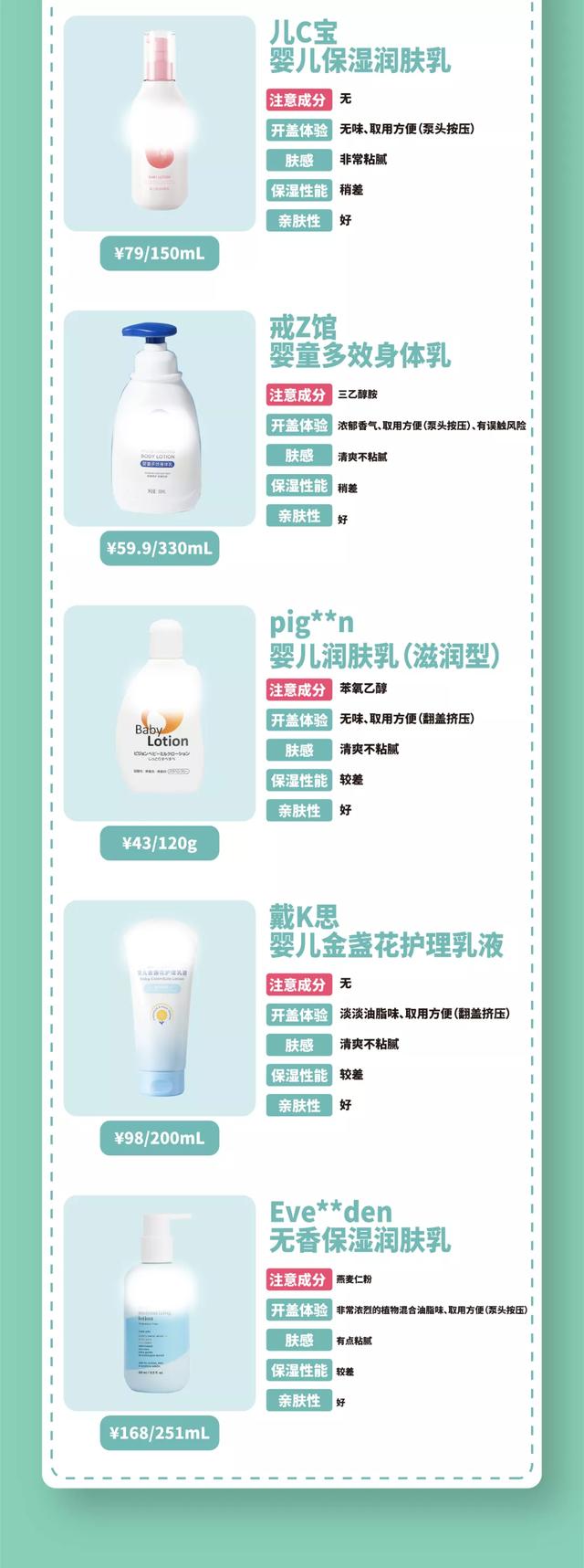 婴儿用什么牌子身体乳好