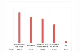 大数据 | 邯郸市民线上生活大揭秘（三）图片