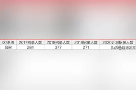 2020年公务员扩招！图片