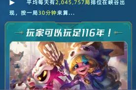 《英雄联盟》发布峡谷大数据，亚索全服累计战斗时间最高图片