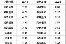 新手如何买基？买这三只基金就够了图片