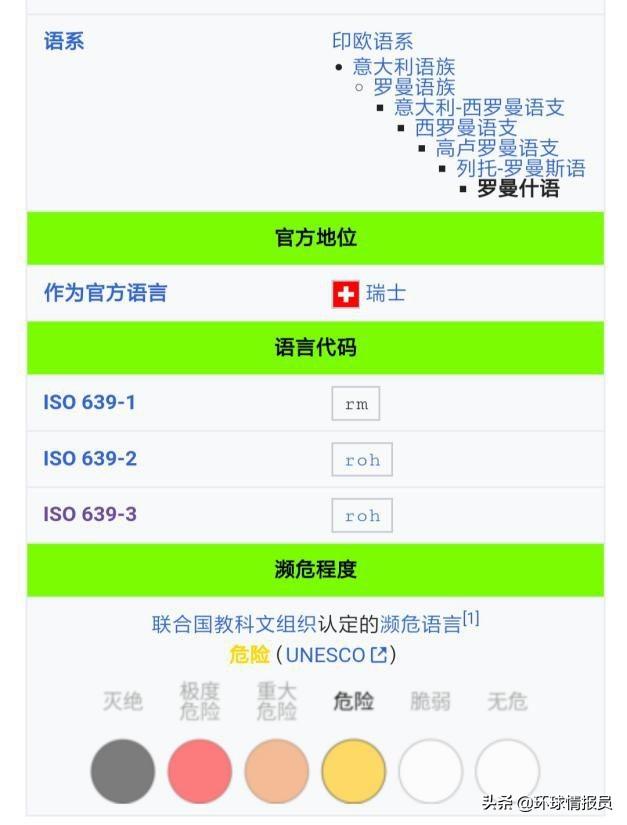 瑞士：人口仅有800多万，瑞士为何却存在四种官方语言？