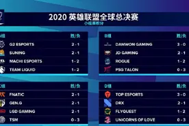 S10小组赛首轮，LPL赛区四支战队全部跻身小组前二，出线形势大好图片