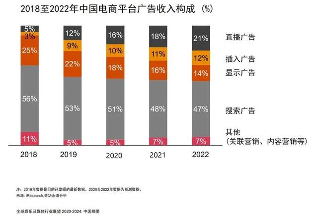 2021年数字营销领域的20个重要趋势(建议收藏)