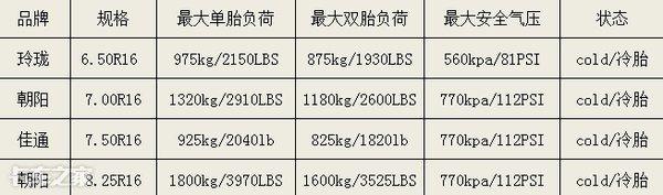 关于卡车轮胎的胎压，你知道多少？
