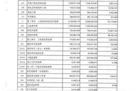 贵州连批两条高速！图片