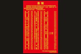 清水河学校2020年中考再创辉煌图片