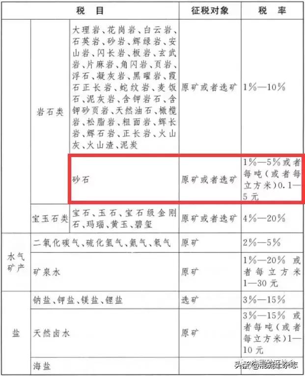 一吨原矿能产多少砂石