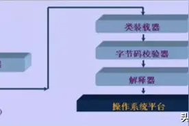 JVM系列之ClassLoader图片