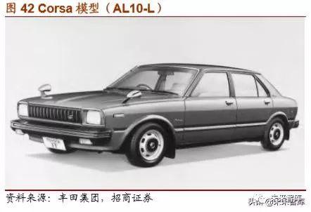 丰田汽车的崛起之路，从纺织厂到世界顶尖汽车制造商