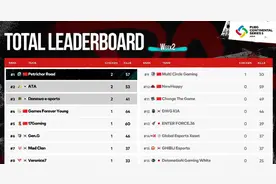 PCS5第二周PeRo两连鸡绝地反超！翻盘夺冠登顶奖金榜第一图片