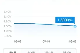 存一万元，月收益仅12.5元！6.4亿人的“理财利器”，如今不敌银行定期图片