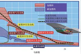 涡轮基组合发动机面临十大关键技术瓶颈，应避免盲目开发和无效投资图片