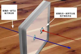 盘点那些无视“物理定律”的发明，第一个就懵了，太烧脑了图片
