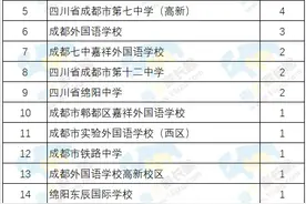 南方科技大学2021年录取名单公布，四川共录取52人图片