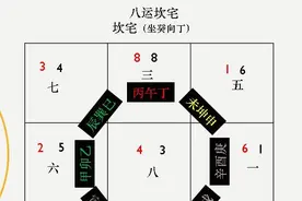 玄空排盘（天元龙、地元龙、人元龙）图片