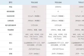 麦科信平板示波器TO1000系列演示视频图片