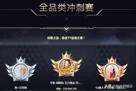 YY年度各组三强揭晓，囧囧丸1.3亿票夺冠，女歌组杨大爷逆袭图片