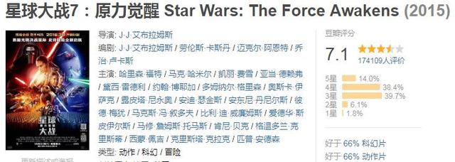 全球票房超过10亿美金的电影，你看过几部？