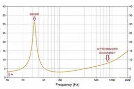发烧喇叭线是不是骗人？随便拉条电线做喇叭线行吗？科学分析图片