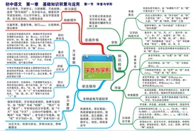 初中语文重要知识点思维导图汇总，一看就会，学习必备图片
