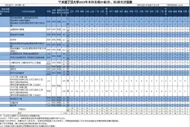 历年分数、各省市计划……宁波诺丁汉大学报考热点问题请看向这里图片