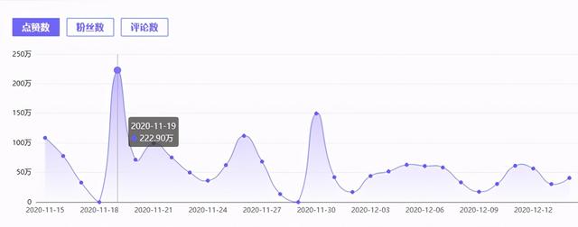 11月游戏红人价值榜：榜首全妹纸，抖音呆妹儿小霸王四榜霸屏