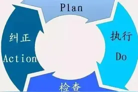戴明十四项全面质量管理原则图片