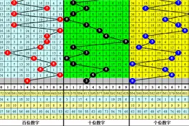暗皇排列三第21169期推荐：预计小号大热，注意全小组合图片