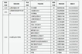 山西省2021年对口升学录取专科（高职）院校投档最低分图片