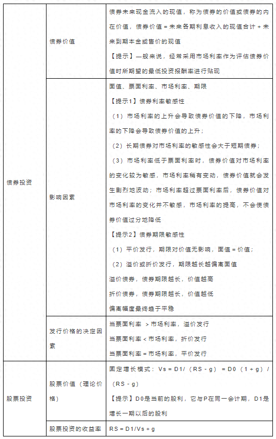 银行借款筹资缺点，银保监财会类笔试真题 配图06