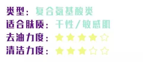 8款爆火的“洗面奶”测评！千万不要跟风“踩雷”