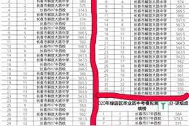 绿园初三中考区模成绩出炉！87中、解放大路中学成绩太抢眼！图片