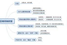 如何正确克制欲望？图片