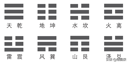 易经如何入门（傅佩荣4个步骤由浅入深）