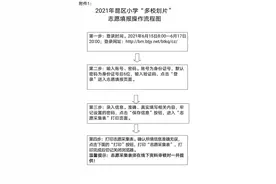 重要通知！昆区教育局发布“多校划片”实施办法图片