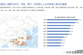 青年人指数前十城市排行图片