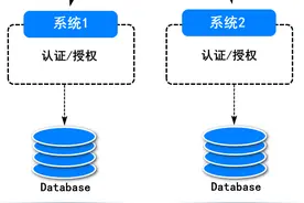 微服务版的单点登陆系统设计及实现图片