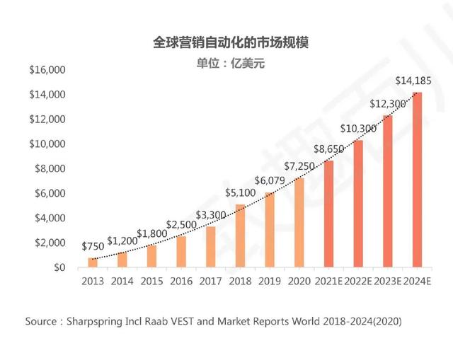 2021年数字营销领域的20个重要趋势(建议收藏)