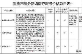 重庆公布116项新增医疗服务项目价格图片