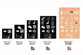 只要300块就能买最夯的WiFi6路由器？华为AX3 Pro上手体验图片