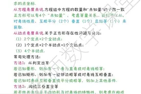 正方形存在性模型图片