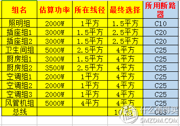 zc和zr电缆哪个贵