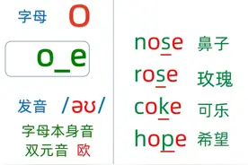 在自然拼读里，26个字母哪个最神奇？原来是它图片