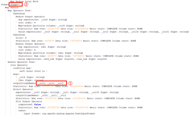 实战 | Hive 数据倾斜问题定位排查及解决