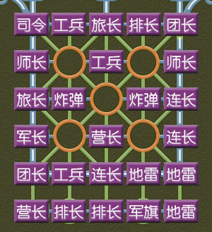 龟缩受攻型1,要点主要大棋藏于五,六线甚至于军棋周边的雷下如司令